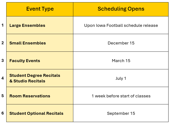 Scheduling Timline for School of Music Events