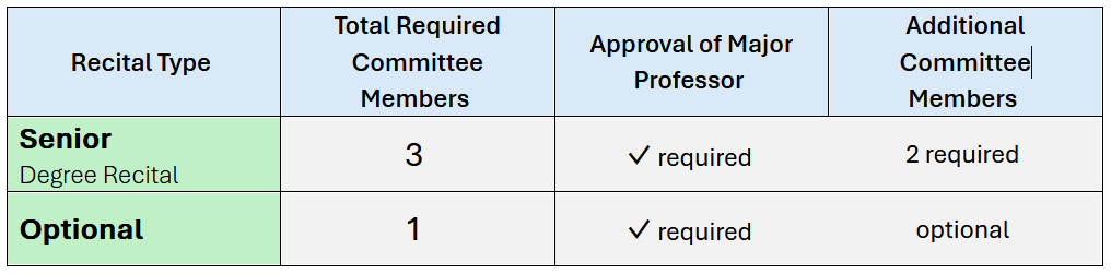 undergrad committee requirements